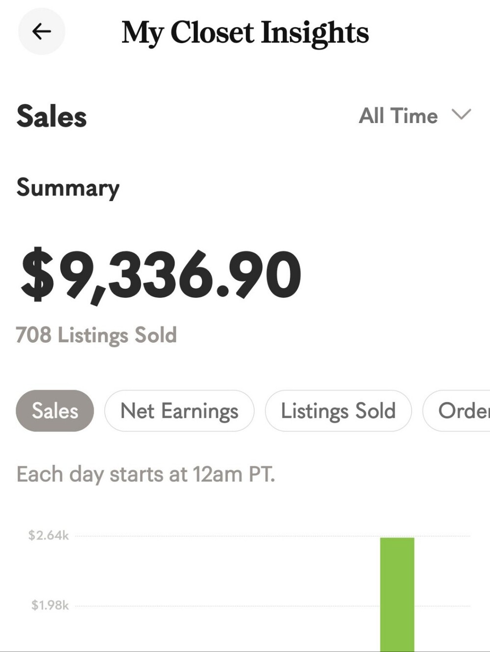 My Sales - Posh Ambassador II Status Badge